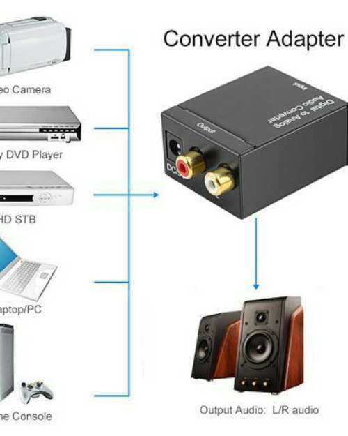 Digital To Analog Audio Converter 