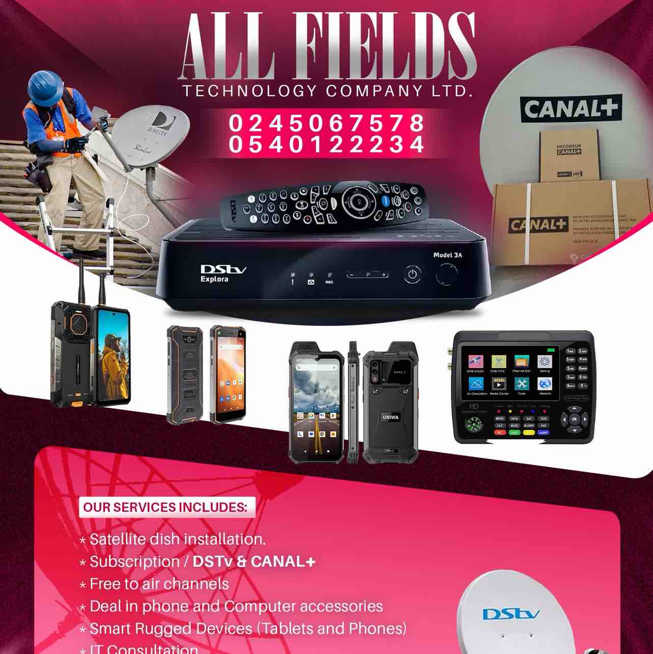 ALL FIELDS TECHNOLOGY 